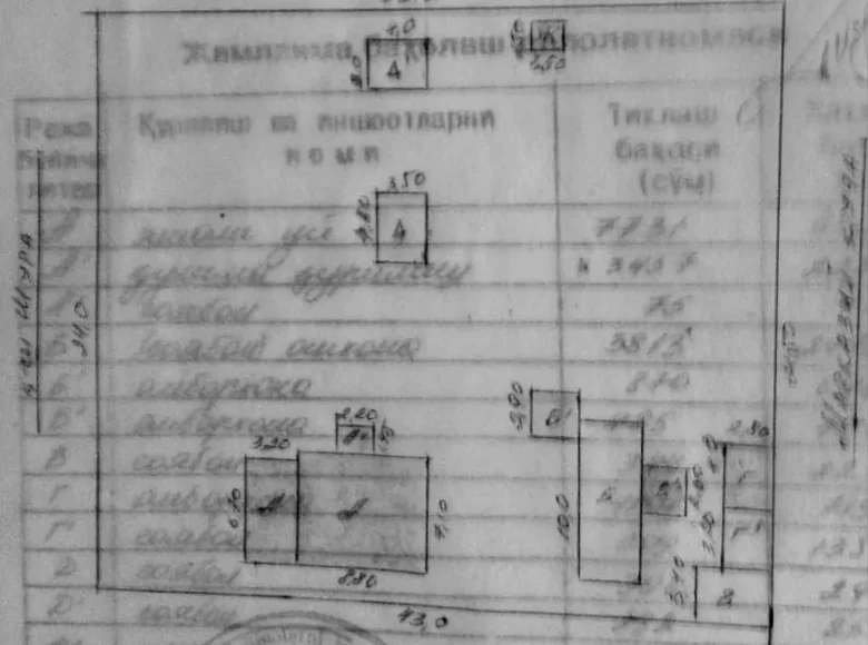 Земельные участки  Юкоричирчикский район, Узбекистан