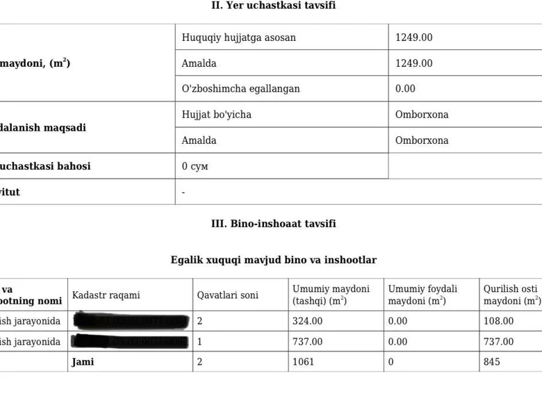 Коммерческое помещение 1 061 м² Ташкент, Узбекистан