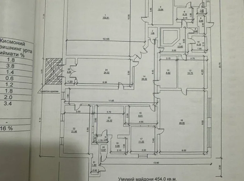 Yer 500 m² Toshkentda