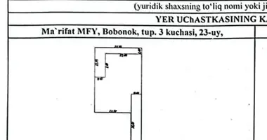 Yer uchastkasi _just_in Konimex tumani, Oʻzbekiston