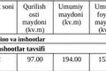 Коттедж 6 комнат 194 м² Ташкент, Узбекистан