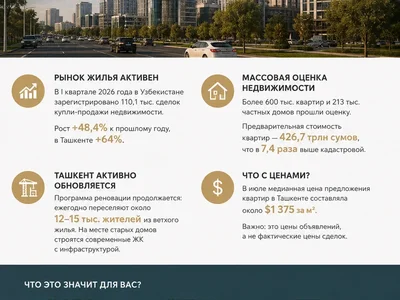 Рынок недвижимости Ташкента: ключевые тенденции